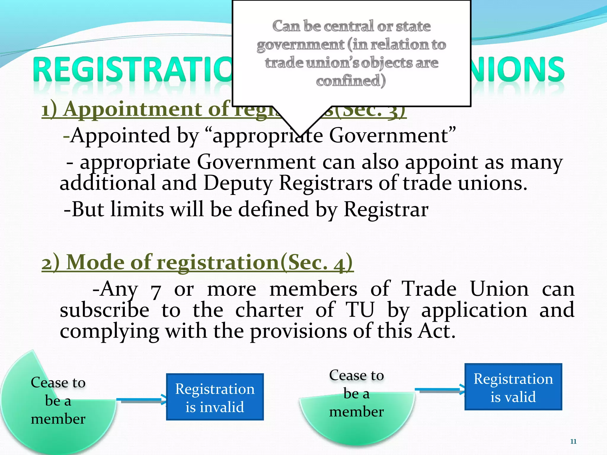 1) Appointment of registrars(Sec. 3)
-Appointed by “appropriate Government”
- appropriate Government can also appoint as many
additional and Deputy Registrars of trade unions.
-But limits will be defined by Registrar
2) Mode of registration(Sec. 4)
-Any 7 or more members of Trade Union can
subscribe to the charter of TU by application and
complying with the provisions of this Act.
11
Cease to
be a
member
Registration
is invalid
Cease to
be a
member
Registration
is valid
 