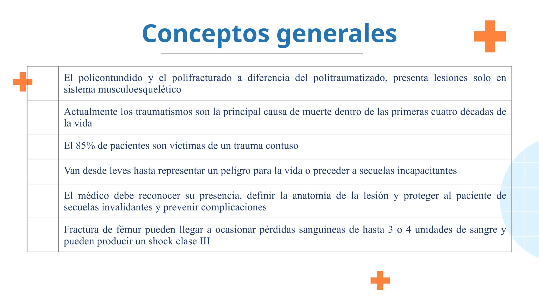 Conceptos generales
El policontundido y el polifracturado a diferencia del politraumatizado, presenta lesiones solo en
sistema musculoesquelético
Actualmente los traumatismos son la principal causa de muerte dentro de las primeras cuatro décadas de
la vida
El 85% de pacientes son víctimas de un trauma contuso
Van desde leves hasta representar un peligro para la vida o preceder a secuelas incapacitantes
El médico debe reconocer su presencia, definir la anatomía de la lesión y proteger al paciente de
secuelas invalidantes y prevenir complicaciones
Fractura de fémur pueden llegar a ocasionar pérdidas sanguíneas de hasta 3 o 4 unidades de sangre y
pueden producir un shock clase III
 