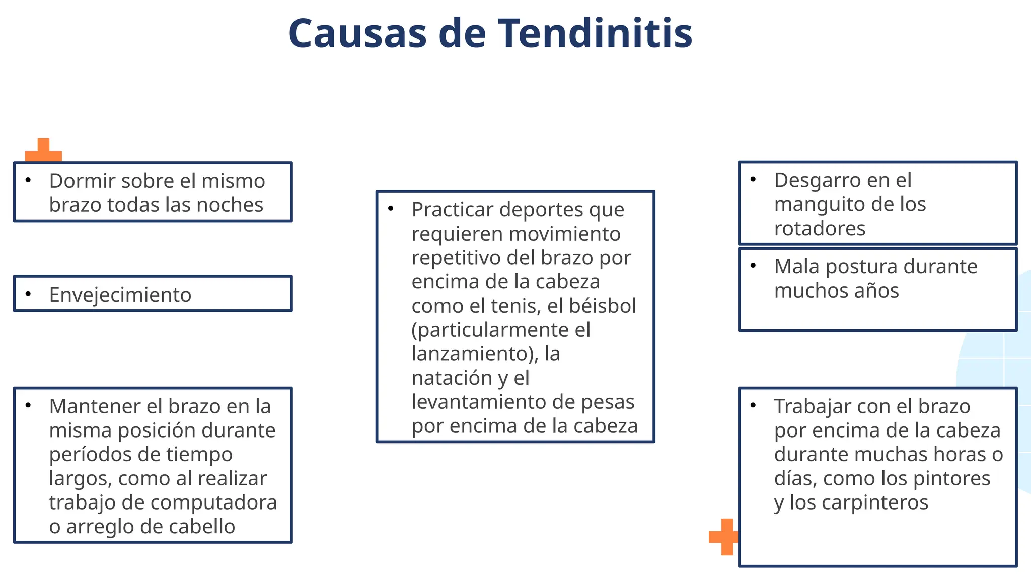 Causas de Tendinitis
• Desgarro en el
manguito de los
rotadores
• Envejecimiento
• Mala postura durante
muchos años
• Trabajar con el brazo
por encima de la cabeza
durante muchas horas o
días, como los pintores
y los carpinteros
• Practicar deportes que
requieren movimiento
repetitivo del brazo por
encima de la cabeza
como el tenis, el béisbol
(particularmente el
lanzamiento), la
natación y el
levantamiento de pesas
por encima de la cabeza
• Dormir sobre el mismo
brazo todas las noches
• Mantener el brazo en la
misma posición durante
períodos de tiempo
largos, como al realizar
trabajo de computadora
o arreglo de cabello
 