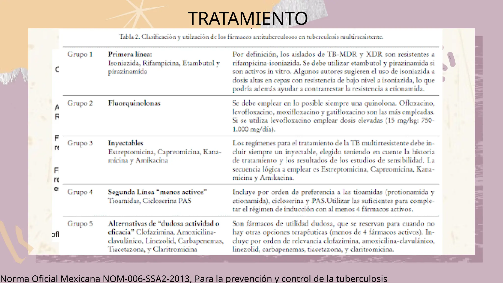 TRATAMIENTO
Norma Oficial Mexicana NOM-006-SSA2-2013, Para la prevención y control de la tuberculosis
 