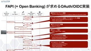 Resource
Owner
User Agent Client
Authorization
Server
Resource
Server
処理開始を指示
「インテントID」を含む
認可リクエスト
認可レスポンス
トークン
リクエスト
「インテント」に
のみ行使可能な
トークンを返却
API
リクエスト
API
レスポンス
（完了）
取引内容への
承認を確認
「インテント」
登録
「インテントID」
返却
FAPI (+ Open Banking) が求めるOAuth/OIDC実装
46
動的なクライ
アント登録
クライアント
登録完了
動的なクライアント登録
・Dynamic ClientRegistration w/ Software StatementAssertion (SSA)
トークンリクエスト処理+ アクセストークン検証
・OAuth ClientCredentials Grantw/ MTLS
・Token Introspection
認可リクエスト処理
・RequestObject
認可コード発行
・OIDC Hybrid Flow / JARM
トークンリクエスト処理
・ClientAuthentication w/ MTLS
・Sender-constrained Token
アクセストークン検証
・ClientAuthentication w/ MTLS
・Sender-constrained Token
・Token Introspection
 