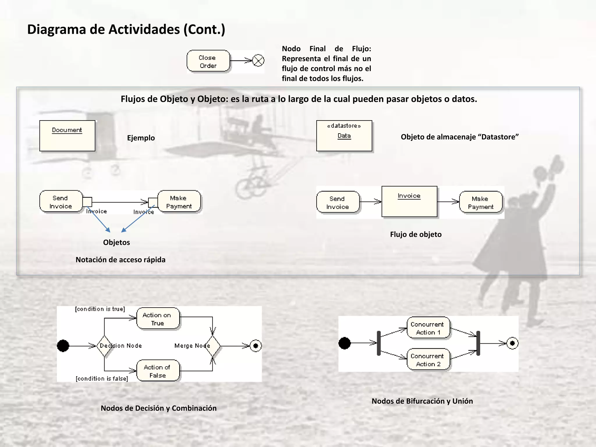 Diagrama de Actividades (Cont.)
Nodo Final de Flujo:
Representa el final de un
flujo de control más no el
final de todos los flujos.
Flujos de Objeto y Objeto: es la ruta a lo largo de la cual pueden pasar objetos o datos.
Ejemplo Objeto de almacenaje “Datastore”
Flujo de objeto
Notación de acceso rápida
Objetos
Nodos de Decisión y Combinación
Nodos de Bifurcación y Unión
 