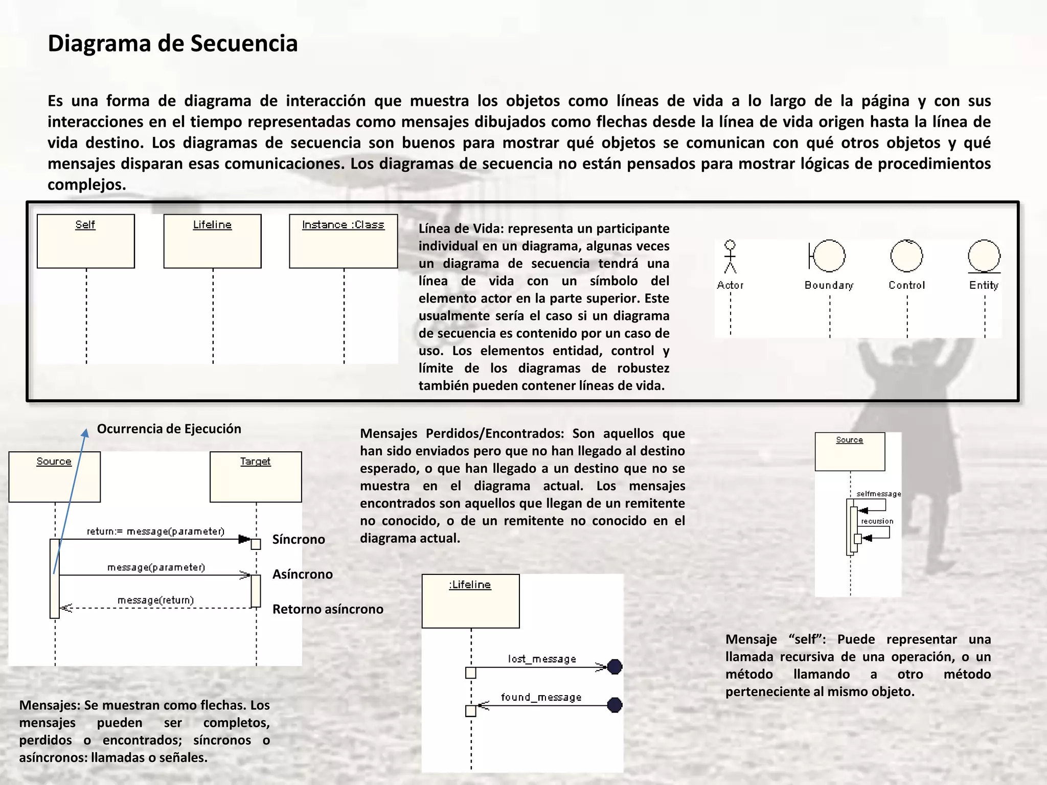 Diagrama de Secuencia
Es una forma de diagrama de interacción que muestra los objetos como líneas de vida a lo largo de la página y con sus
interacciones en el tiempo representadas como mensajes dibujados como flechas desde la línea de vida origen hasta la línea de
vida destino. Los diagramas de secuencia son buenos para mostrar qué objetos se comunican con qué otros objetos y qué
mensajes disparan esas comunicaciones. Los diagramas de secuencia no están pensados para mostrar lógicas de procedimientos
complejos.
Línea de Vida: representa un participante
individual en un diagrama, algunas veces
un diagrama de secuencia tendrá una
línea de vida con un símbolo del
elemento actor en la parte superior. Este
usualmente sería el caso si un diagrama
de secuencia es contenido por un caso de
uso. Los elementos entidad, control y
límite de los diagramas de robustez
también pueden contener líneas de vida.
Mensajes: Se muestran como flechas. Los
mensajes pueden ser completos,
perdidos o encontrados; síncronos o
asíncronos: llamadas o señales.
Síncrono
Asíncrono
Retorno asíncrono
Ocurrencia de Ejecución
Mensaje “self”: Puede representar una
llamada recursiva de una operación, o un
método llamando a otro método
perteneciente al mismo objeto.
Mensajes Perdidos/Encontrados: Son aquellos que
han sido enviados pero que no han llegado al destino
esperado, o que han llegado a un destino que no se
muestra en el diagrama actual. Los mensajes
encontrados son aquellos que llegan de un remitente
no conocido, o de un remitente no conocido en el
diagrama actual.
 