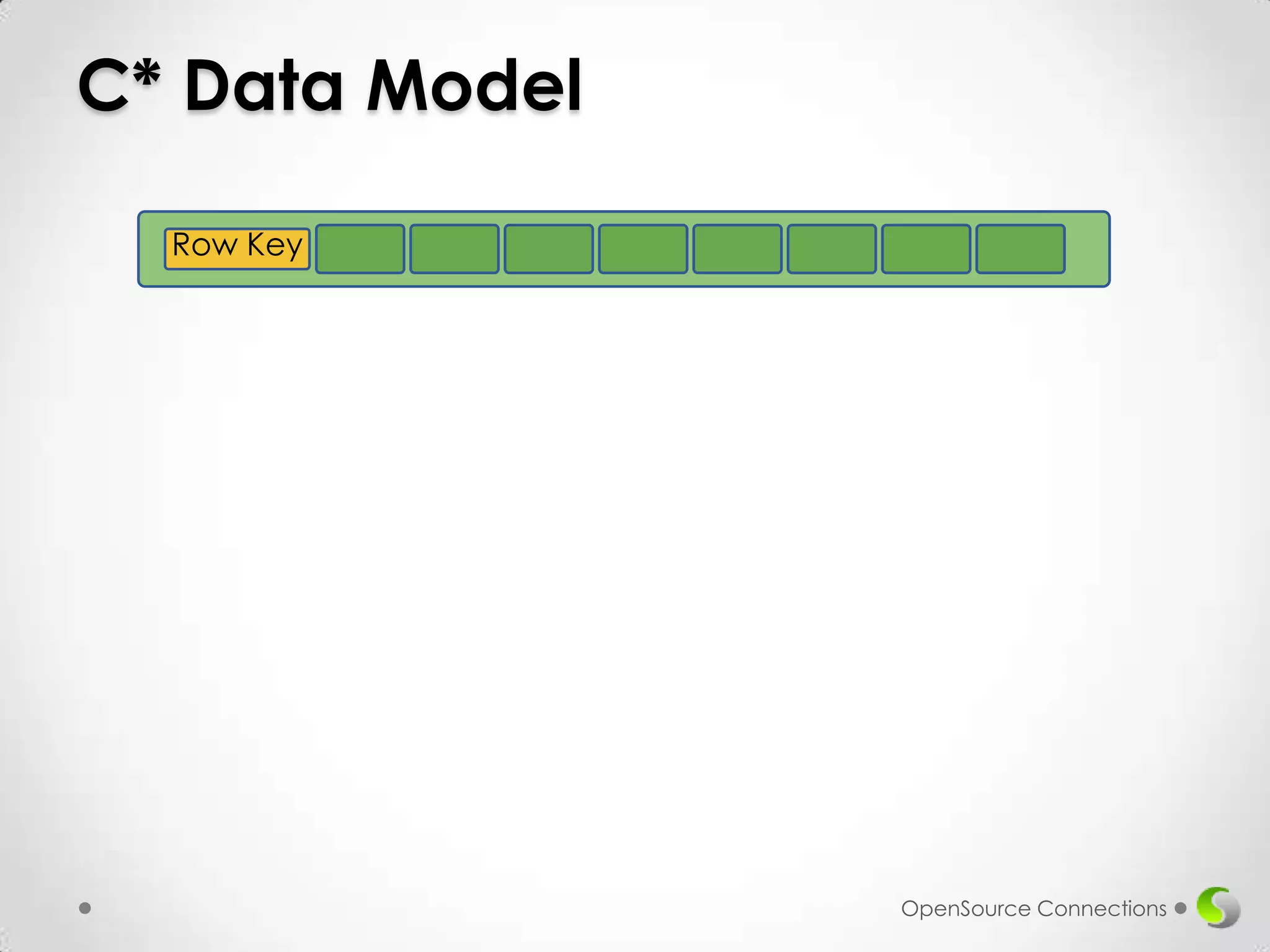 C* Data Model
Row Key

OpenSource Connections

 