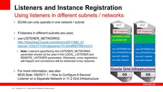 42 Copyright © 2011, Oracle and/or its affiliates. All rights reserved.
Listeners and Instance Registration
Using listeners in different subnets / networks
• SCAN can only operate in one network / subnet
• If listeners in different subnets are used,
• use LISTENER_NETWORKS:
http://download.oracle.com/docs/cd/E11882_01
/server.112/e17110/initparams115.htm#REFRN10313
• Note: Listeners specified by the LISTENER_NETWORKS
parameter should not be used in the LOCAL_LISTENER and
REMOTE_LISTENER parameters. Otherwise, cross registration
will happen and connections will be redirected cross networks.
• For more information, see also
MOS Note 1063571.1 – How to Configure A Second
Listener on a Separate Network in 11.2 Grid Infrastructure
OS OS
Oracle Grid Infrastructure
LISTENER_SCAN1
ora.SCAN1.VIP
…
…
…
…
rac1 rac2
DB Instance DB Instance
…
ora.LISTENER.lsnr
Ora.LISTENERK2.lsnr
ora.net1.network
ora.net2.network
…
…
ora.LISTENER.lsnr
ora.LISTENERK2.lsnr
ora.net1.network
ora.net2.network
…
 