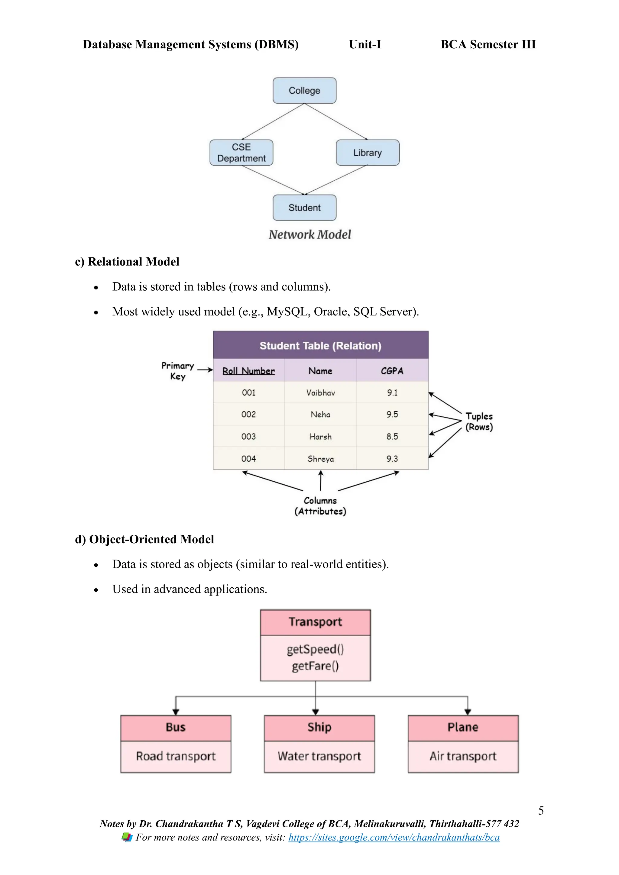 Database Management Systems (DBMS) Unit-I BCA Semester III
5
Notes by Dr. Chandrakantha T S, Vagdevi College of BCA, Melinakuruvalli, Thirthahalli-577 432
For more notes and resources, visit: https://sites.google.com/view/chandrakanthats/bca
c) Relational Model
• Data is stored in tables (rows and columns).
• Most widely used model (e.g., MySQL, Oracle, SQL Server).
d) Object-Oriented Model
• Data is stored as objects (similar to real-world entities).
• Used in advanced applications.
 