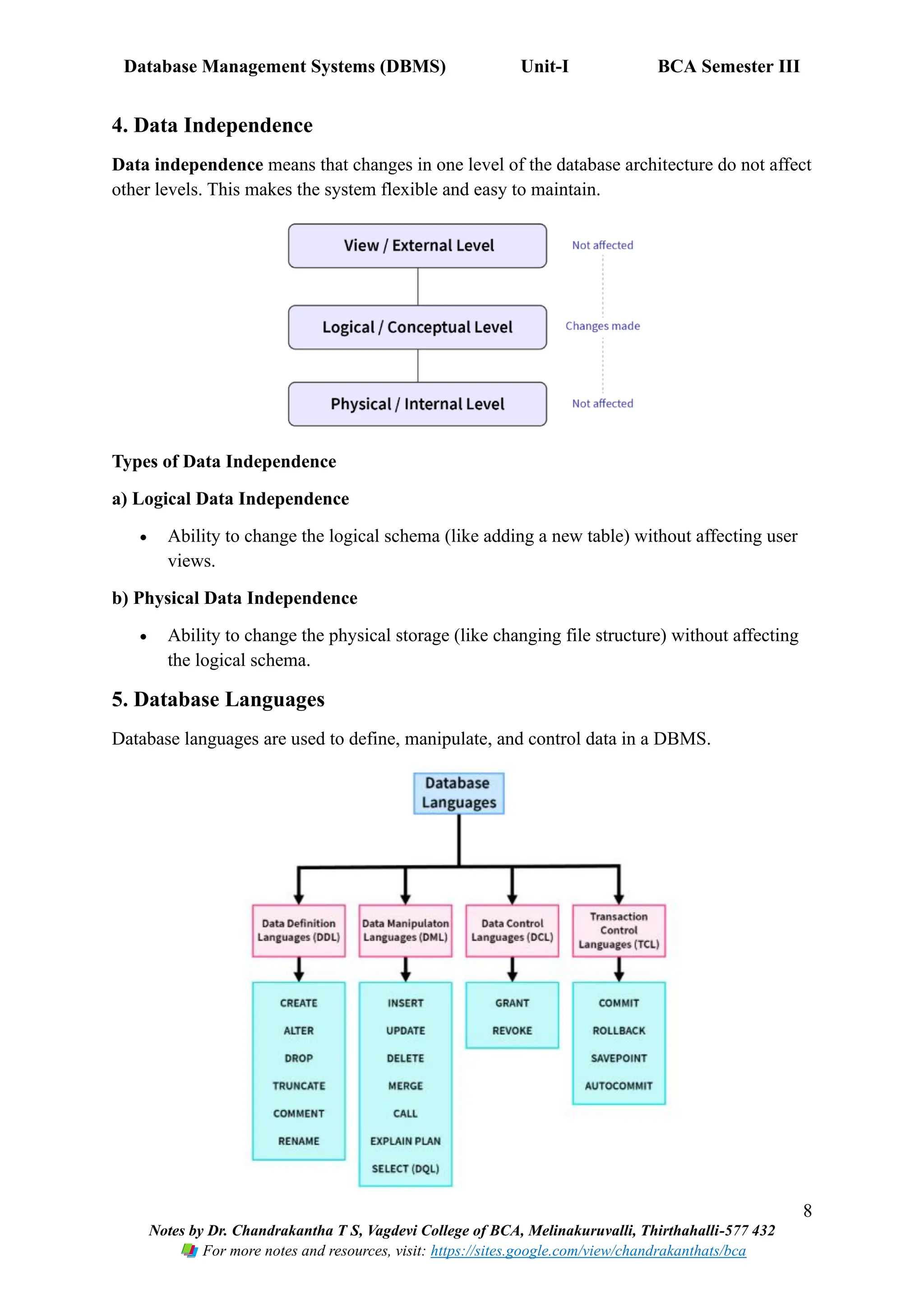 Database Management Systems (DBMS) Unit-I BCA Semester III
8
Notes by Dr. Chandrakantha T S, Vagdevi College of BCA, Melinakuruvalli, Thirthahalli-577 432
For more notes and resources, visit: https://sites.google.com/view/chandrakanthats/bca
4. Data Independence
Data independence means that changes in one level of the database architecture do not affect
other levels. This makes the system flexible and easy to maintain.
Types of Data Independence
a) Logical Data Independence
• Ability to change the logical schema (like adding a new table) without affecting user
views.
b) Physical Data Independence
• Ability to change the physical storage (like changing file structure) without affecting
the logical schema.
5. Database Languages
Database languages are used to define, manipulate, and control data in a DBMS.
 