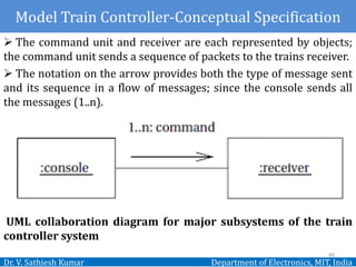 Dr. V. Sathiesh Kumar Department of Electronics, MIT, India
 The command unit and receiver are each represented by objects;
the command unit sends a sequence of packets to the trains receiver.
 The notation on the arrow provides both the type of message sent
and its sequence in a flow of messages; since the console sends all
the messages (1..n).
UML collaboration diagram for major subsystems of the train
controller system
48
Model Train Controller-Conceptual Specification
 