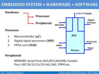 EMBEDDED SYSTEM = HARDWARE + SOFTWARE
Dr. V. Sathiesh Kumar Department of Electronics, MIT, India
5
Hardware
Peripherals
Processor
1. Microcontroller (C)
2. Digital signal processors (DSP)
3. FPGA core (VLSI)
Processor
Peripherals
MEMORY, Serial Ports (SCI,SPI,CAN,USB), Parallel
Port, ADC (8/12/16/24 bit), DAC, PWM etc..
+3 to 5 V Supply
Digital
I/O lines
SPI,I2C,SCI
Memory
ALU
Timer
ADC/DAC
PWM
 