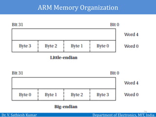 Dr. V. Sathiesh Kumar Department of Electronics, MIT, India
74
ARM Memory Organization
 