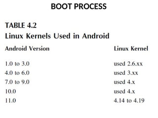BOOT PROCESS
 