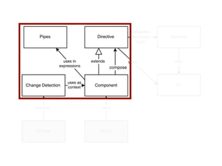 Building Universal Applications with Angular 2
