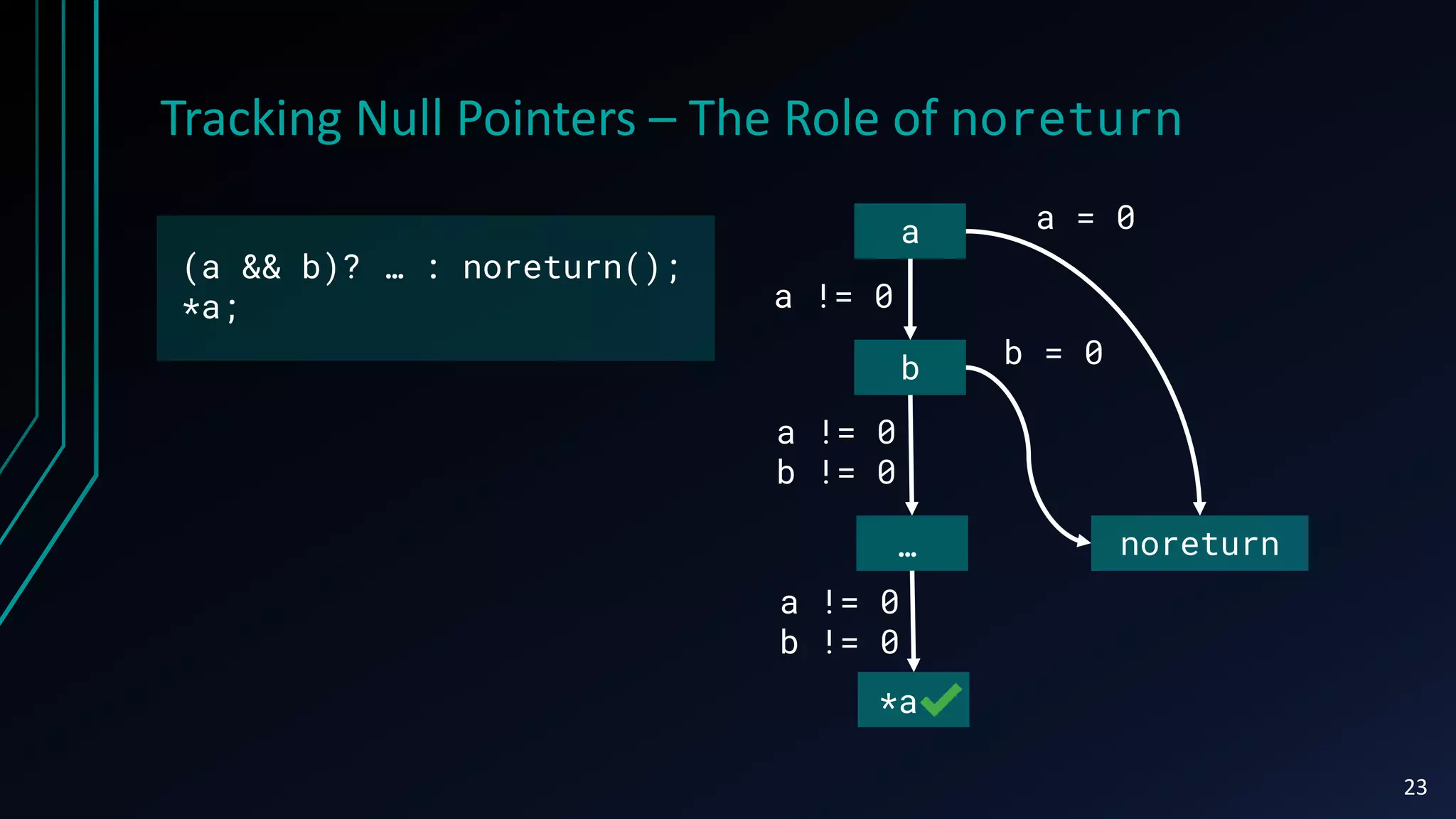 Tracking Null Pointers – The Role of noreturn
(a && b)? … : noreturn();
*a;
a
b
…
*a
b = 0
a = 0
a != 0
a != 0
b != 0
a != 0
b != 0
noreturn
23
 