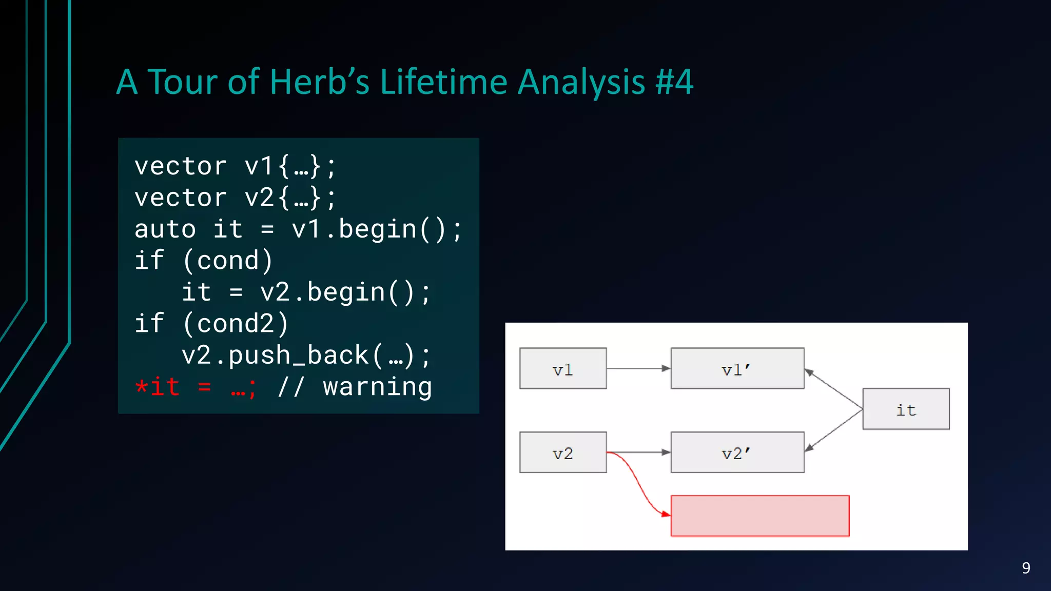A Tour of Herb’s Lifetime Analysis #4
9
vector v1{…};
vector v2{…};
auto it = v1.begin();
if (cond)
it = v2.begin();
if (cond2)
v2.push_back(…);
*it = …; // warning
 