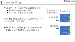 Transfer Ring
USBデバイスに対する送受信のキュー
構造はcommand ringと同じ
エンドポイント毎に1つのTR
No Op TRBを送信しても送信完了イベ
ントが返ってこない
TRBのIOC (Interrupt on Completion)
を1にしなければならないのだった
TRB
TRB
TRB
…
xHCが消費者
OSが生産者
Transfer Ring
Link TRB
1
1
1
0
Endpoint
Context
 