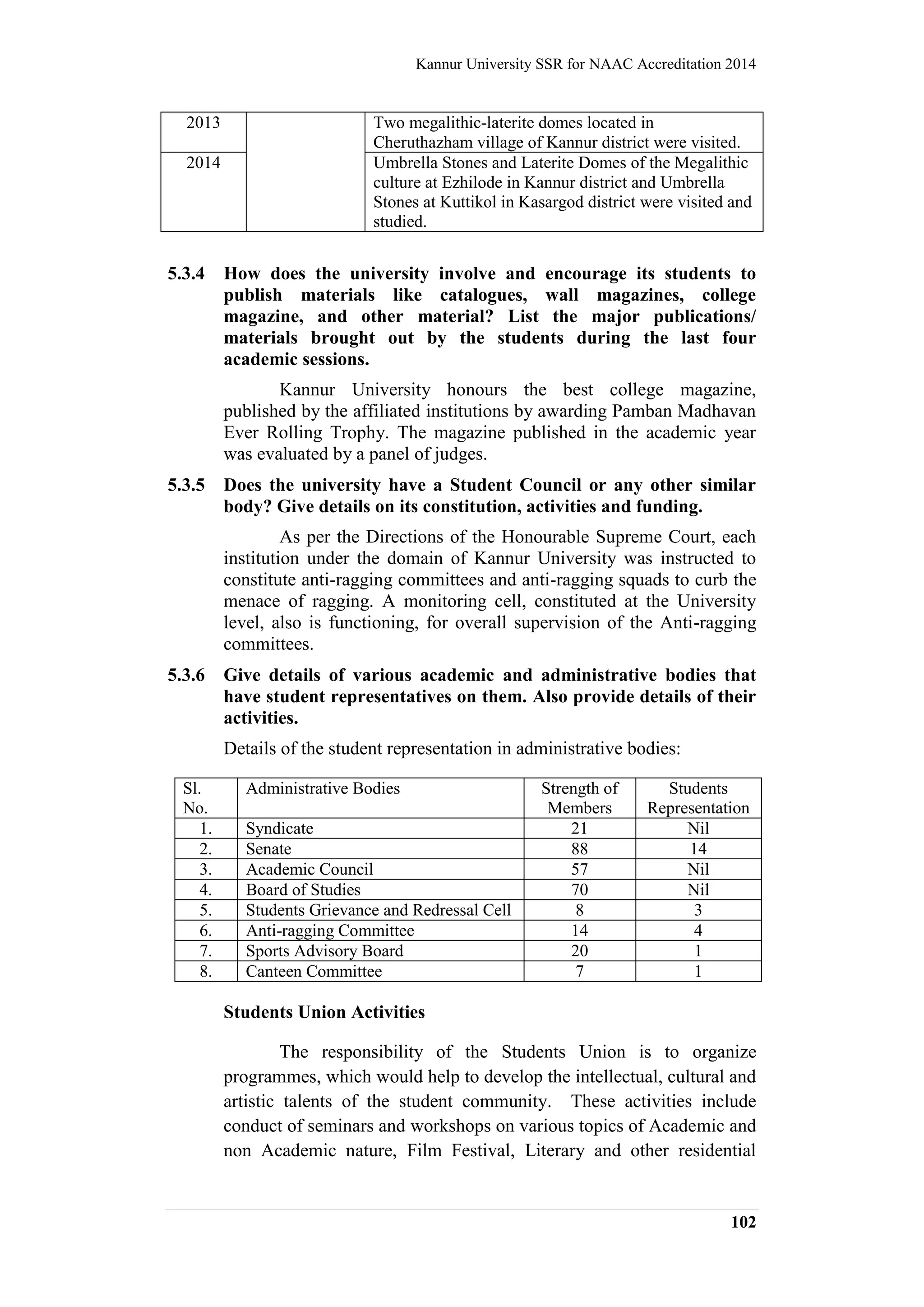 Kannur University SSR for NAAC Accreditation 2014
102
2013 Two megalithic-laterite domes located in
Cheruthazham village of Kannur district were visited.
2014 Umbrella Stones and Laterite Domes of the Megalithic
culture at Ezhilode in Kannur district and Umbrella
Stones at Kuttikol in Kasargod district were visited and
studied.
5.3.4 How does the university involve and encourage its students to
publish materials like catalogues, wall magazines, college
magazine, and other material? List the major publications/
materials brought out by the students during the last four
academic sessions.
Kannur University honours the best college magazine,
published by the affiliated institutions by awarding Pamban Madhavan
Ever Rolling Trophy. The magazine published in the academic year
was evaluated by a panel of judges.
5.3.5 Does the university have a Student Council or any other similar
body? Give details on its constitution, activities and funding.
As per the Directions of the Honourable Supreme Court, each
institution under the domain of Kannur University was instructed to
constitute anti-ragging committees and anti-ragging squads to curb the
menace of ragging. A monitoring cell, constituted at the University
level, also is functioning, for overall supervision of the Anti-ragging
committees.
5.3.6 Give details of various academic and administrative bodies that
have student representatives on them. Also provide details of their
activities.
Details of the student representation in administrative bodies:
Sl.
No.
Administrative Bodies Strength of
Members
Students
Representation
1. Syndicate 21 Nil
2. Senate 88 14
3. Academic Council 57 Nil
4. Board of Studies 70 Nil
5. Students Grievance and Redressal Cell 8 3
6. Anti-ragging Committee 14 4
7. Sports Advisory Board 20 1
8. Canteen Committee 7 1
Students Union Activities
The responsibility of the Students Union is to organize
programmes, which would help to develop the intellectual, cultural and
artistic talents of the student community. These activities include
conduct of seminars and workshops on various topics of Academic and
non Academic nature, Film Festival, Literary and other residential
 