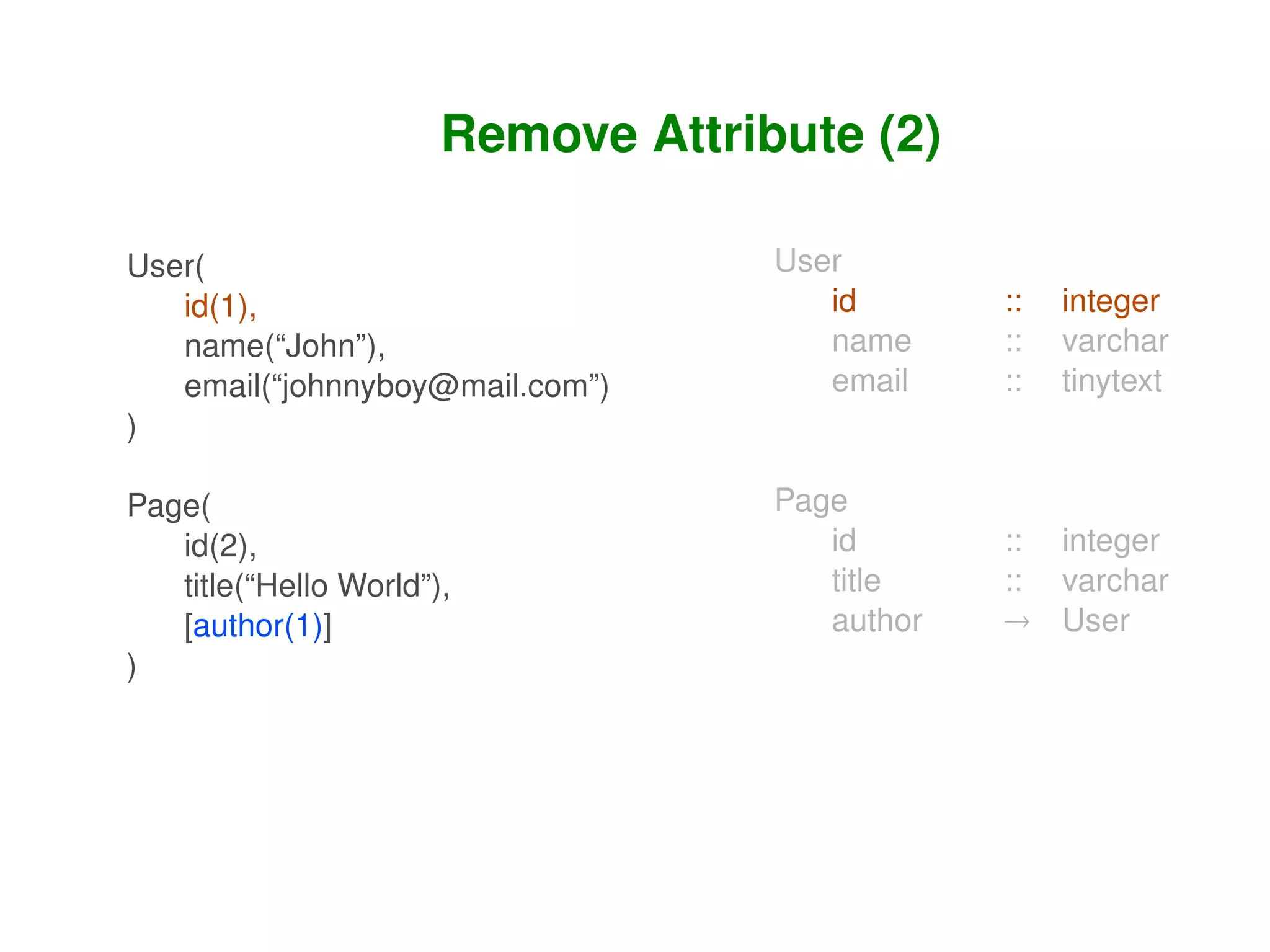 Remove Attribute (2)

    User(                                User
       id(1),                               id       ::   integer
       name(“John”),                        name     ::   varchar
       email(“johnnyboy@mail.com”)          email    ::   tinytext
    )

    Page(                                Page
       id(2),                               id       :: integer
       title(“Hello World”),                title    :: varchar
       [author(1)]                          author    User
    )




                                      
 
