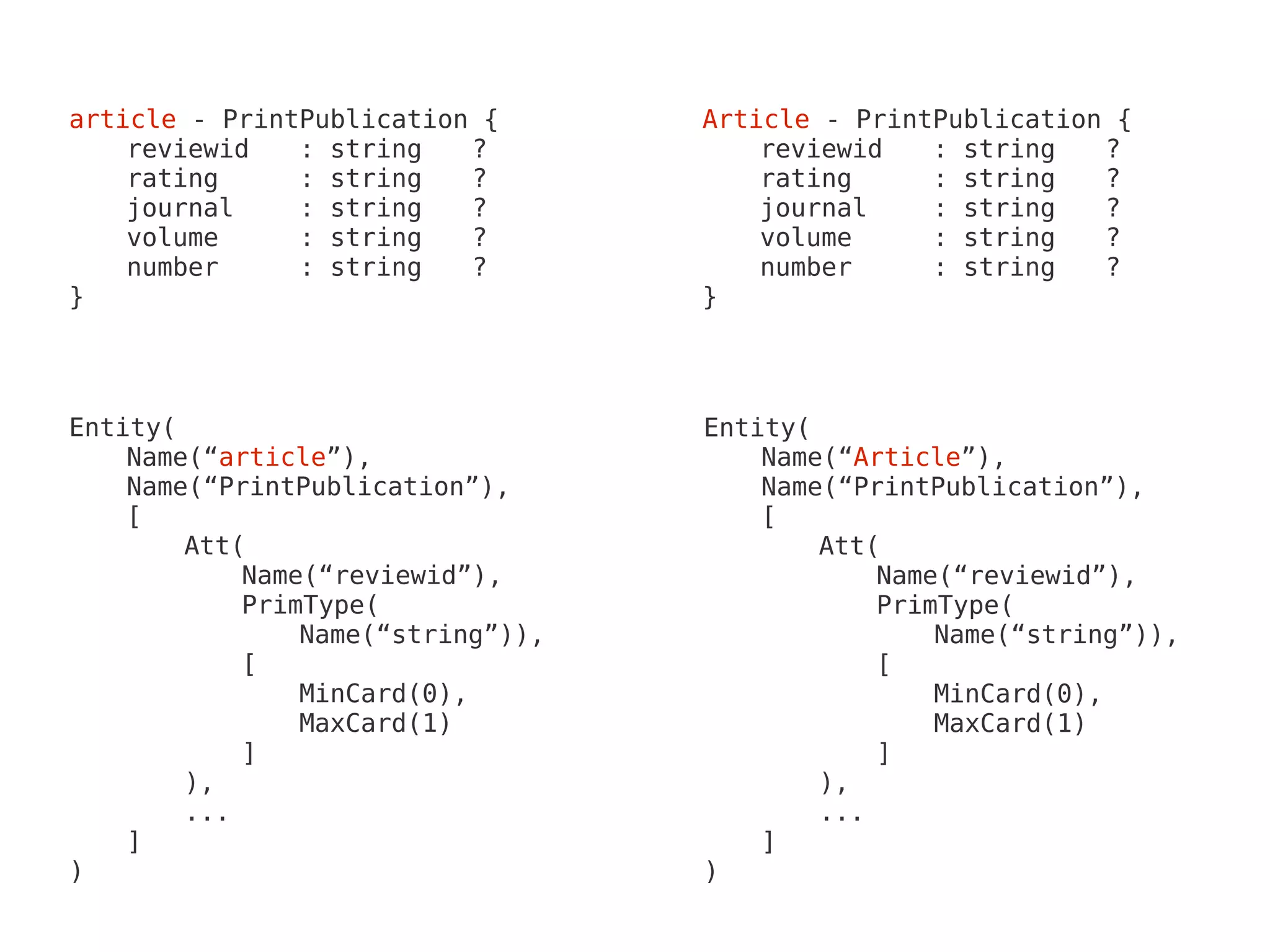 article - PrintPublication {            Article - PrintPublication {
    reviewid   : string   ?                 reviewid   : string   ?
    rating     : string   ?                 rating     : string   ?
    journal    : string   ?                 journal    : string   ?
    volume     : string   ?                 volume     : string   ?
    number     : string   ?                 number     : string   ?
}                                       }




 Entity(                                Entity(
     Name(“article”),                       Name(“Article”),
     Name(“PrintPublication”),              Name(“PrintPublication”),
     [                                      [
         Att(                                   Att(
             Name(“reviewid”),                      Name(“reviewid”),
             PrimType(                              PrimType(
                 Name(“string”)),                       Name(“string”)),
             [                                      [
                 MinCard(0),                            MinCard(0),
                 MaxCard(1)                             MaxCard(1)
             ]                                      ]
         ),                                     ),
         ...                                    ...
     ]                                      ]
 )                                      )
 