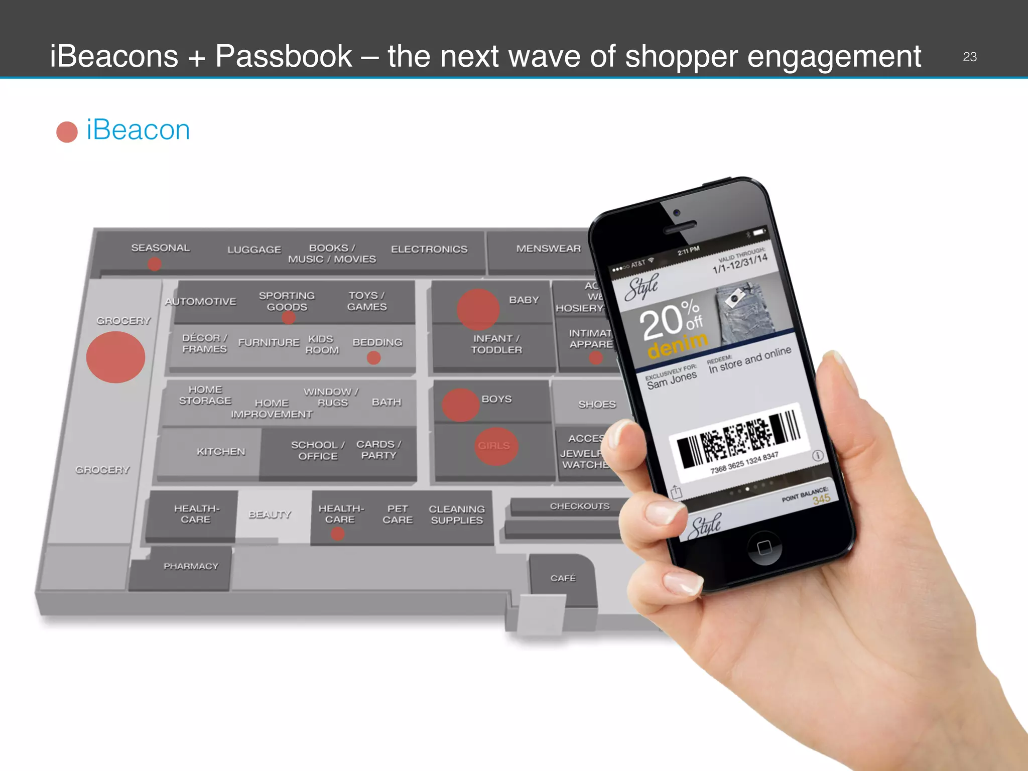 iBeacons + Passbook – the next wave of shopper engagement!
iBeacon

©2014 Vibes All rights reserved. Conﬁdential

23

 