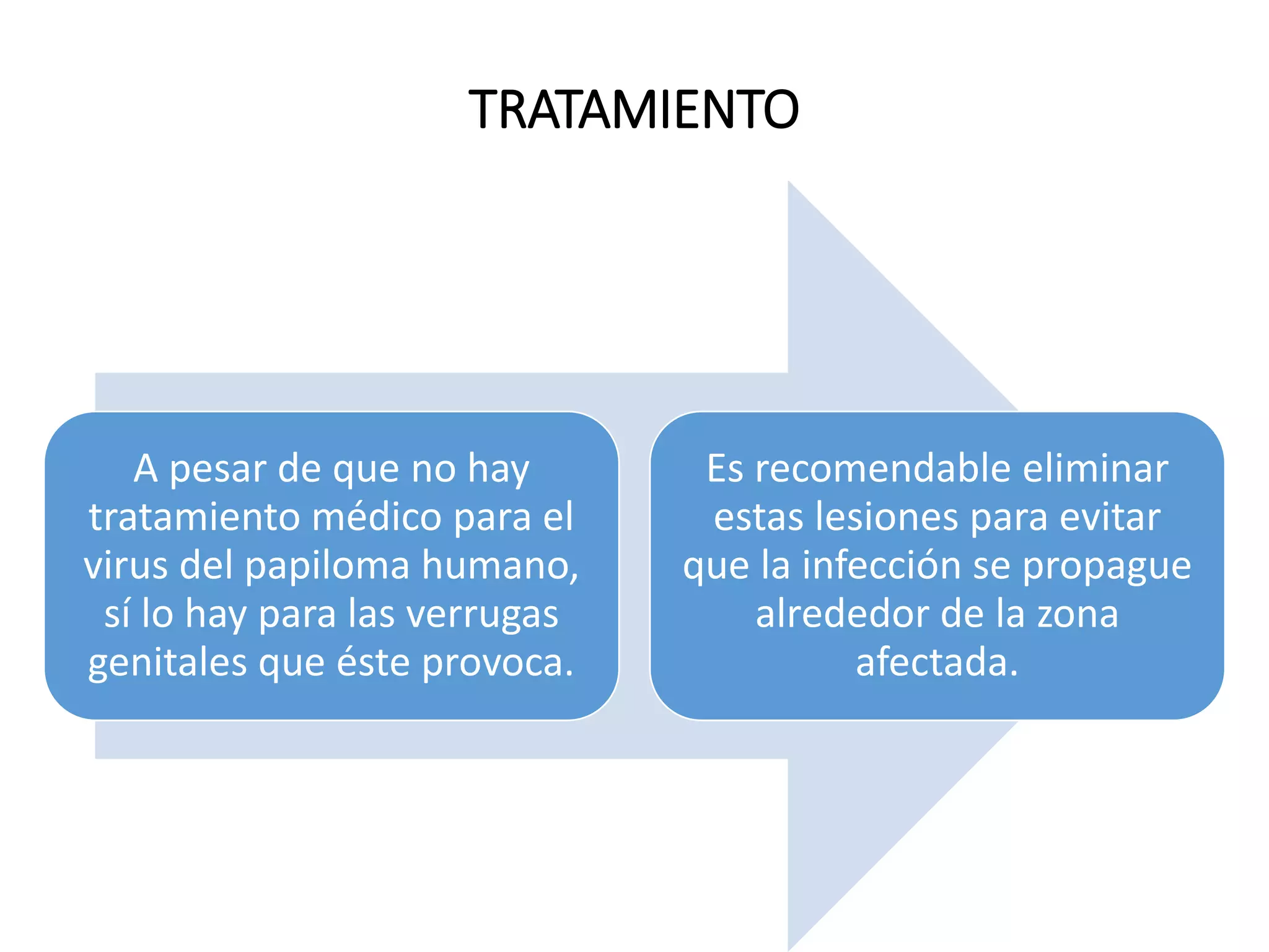 TRATAMIENTO
A pesar de que no hay
tratamiento médico para el
virus del papiloma humano,
sí lo hay para las verrugas
genitales que éste provoca.
Es recomendable eliminar
estas lesiones para evitar
que la infección se propague
alrededor de la zona
afectada.
 