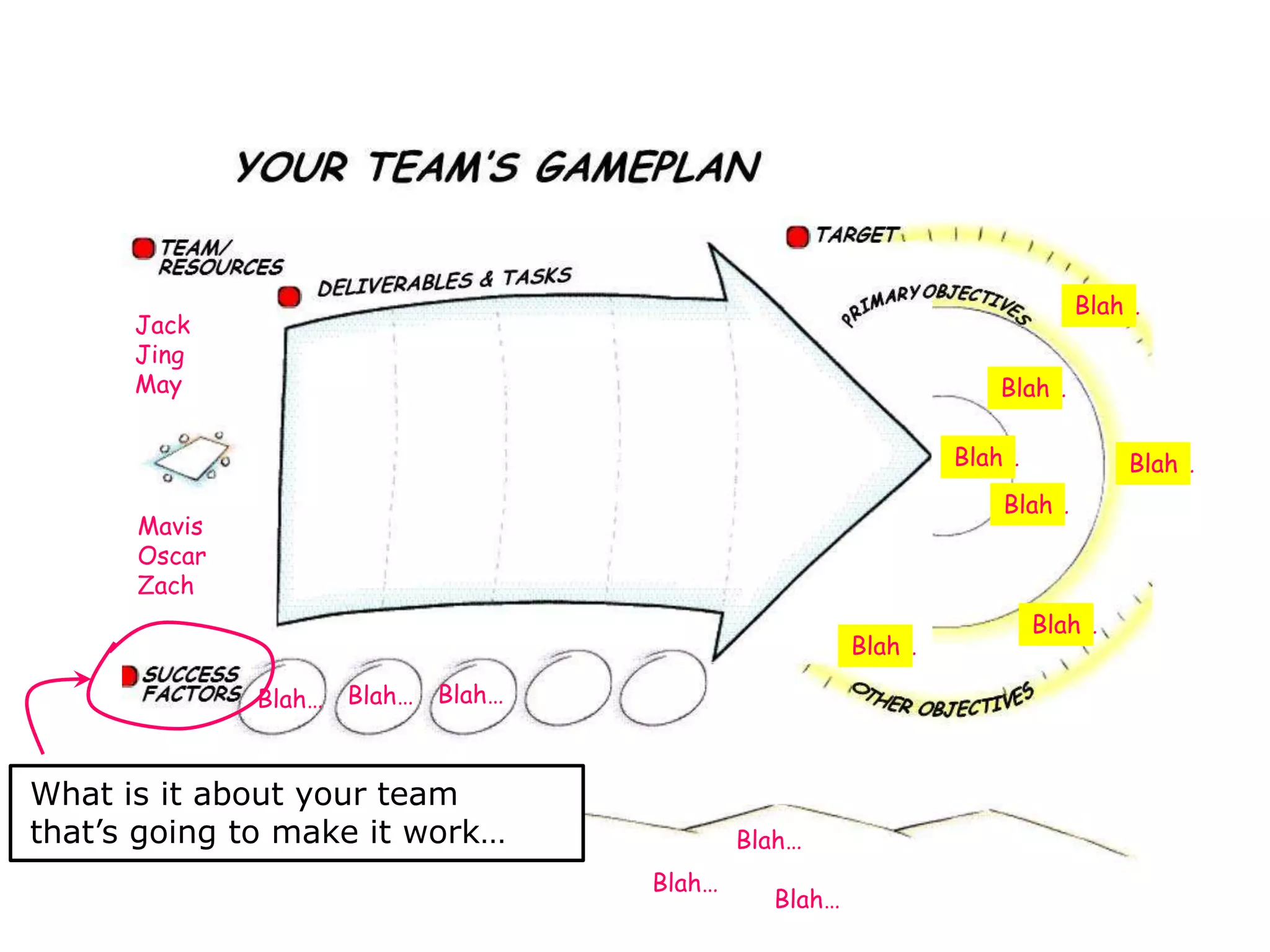 Blah
Blah…

Jack
Jing
May

Blah
Blah…
Blah
Blah…

Blah
Blah…

Blah
Blah…

Mavis
Oscar
Zach
Blah
Blah…
Blah… Blah… Blah…

What is it about your team
that’s going to make it work…

Blah…
Blah…

Blah…

Blah
Blah…

 