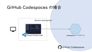 GitHub Codespaces の場合
Visual Studio Code codespace インスタンス
Remote development
GitHub Codespaces
 