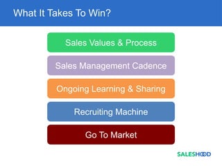 What It Takes To Win?
Sales Values & Process
Ongoing Learning & Sharing
Recruiting Machine
Sales Management Cadence
Go To Market
 