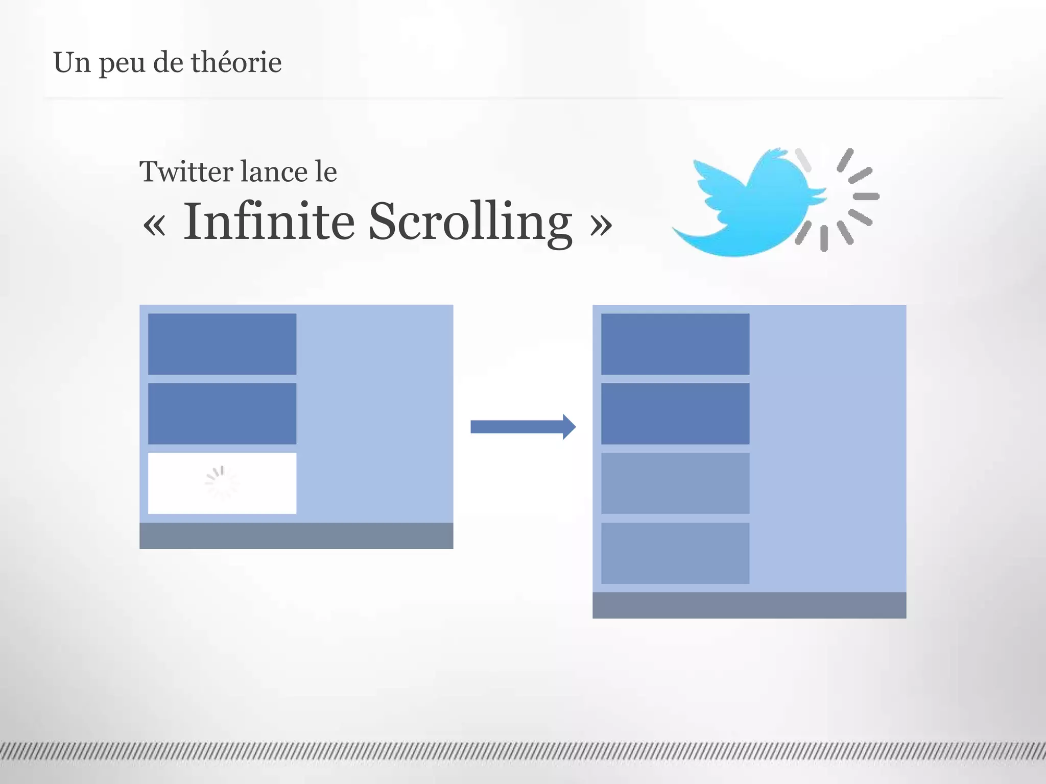 Un peu de théorie
Twitter lance le
« Infinite Scrolling »
 