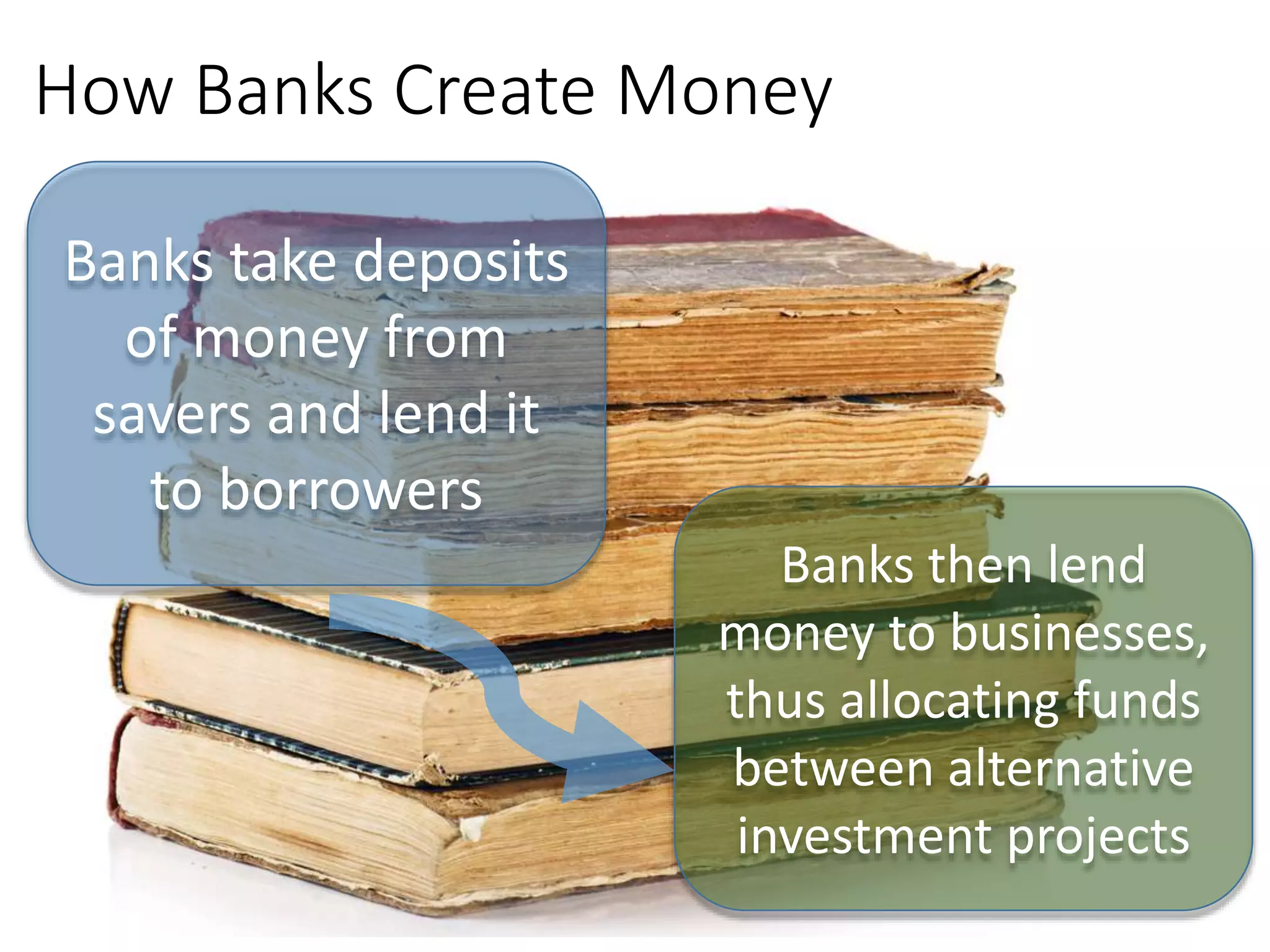 How Banks Create Money
Banks take deposits
of money from
savers and lend it
to borrowers
Banks then lend
money to businesses,
thus allocating funds
between alternative
investment projects
 