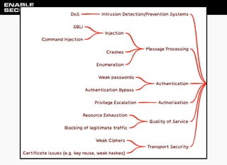 CommCon 2023 - WebRTC & Video Delivery application security - what could possibly go wrong?