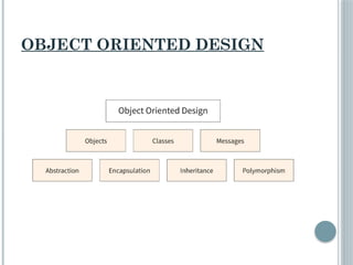 OBJECT ORIENTED DESIGN
 
