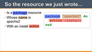 So the resource we just wrote...
• Is a package resource
• Whose name is
apache2
• With an install action

package "apache2" do
action :install
end

 