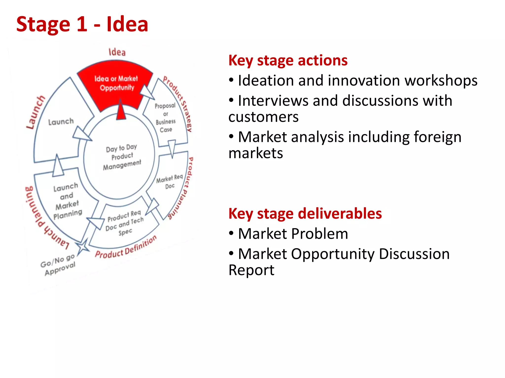 Stage 1 - Idea
                 Key stage actions
                 • Ideation and innovation workshops
                 • Interviews and discussions with
                 customers
                 • Market analysis including foreign
                 markets


                 Key stage deliverables
                 • Market Problem
                 • Market Opportunity Discussion
                 Report


                                                –Page no.

                                                   20
 
