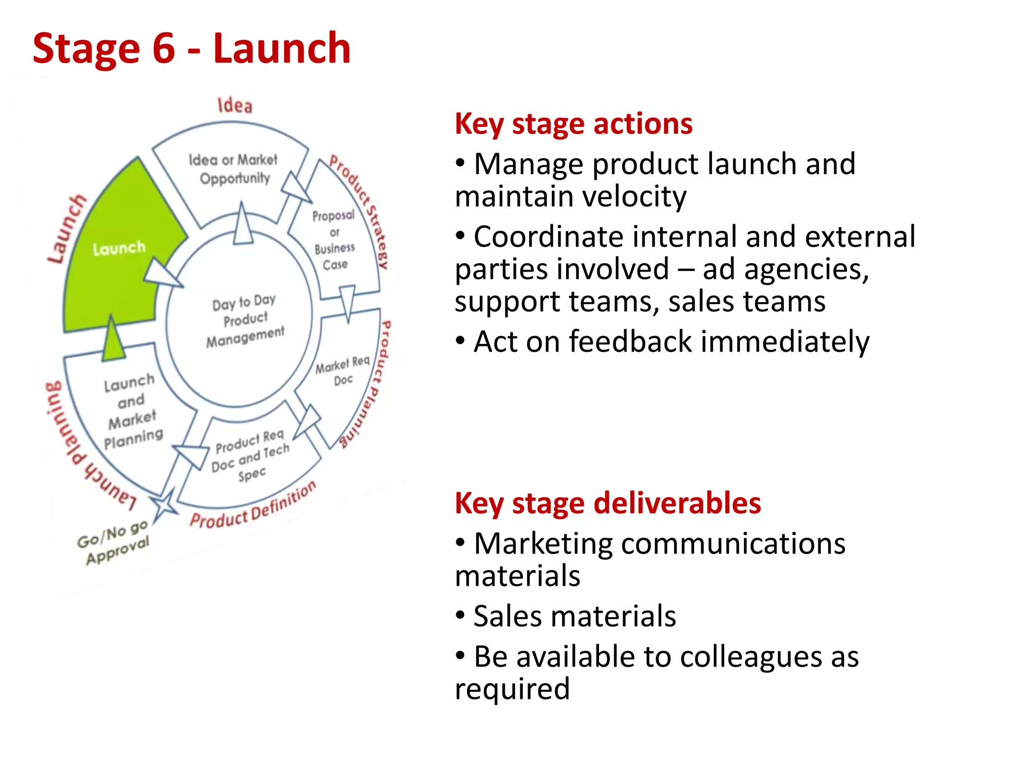 Stage 6 - Launch
                   Key stage actions
                   • Manage product launch and
                   maintain velocity
                   • Coordinate internal and external
                   parties involved – ad agencies,
                   support teams, sales teams
                   • Act on feedback immediately



                   Key stage deliverables
                   • Marketing communications
                   materials
                   • Sales materials
                   • Be available to colleagues as   –Page no.
                   required
 