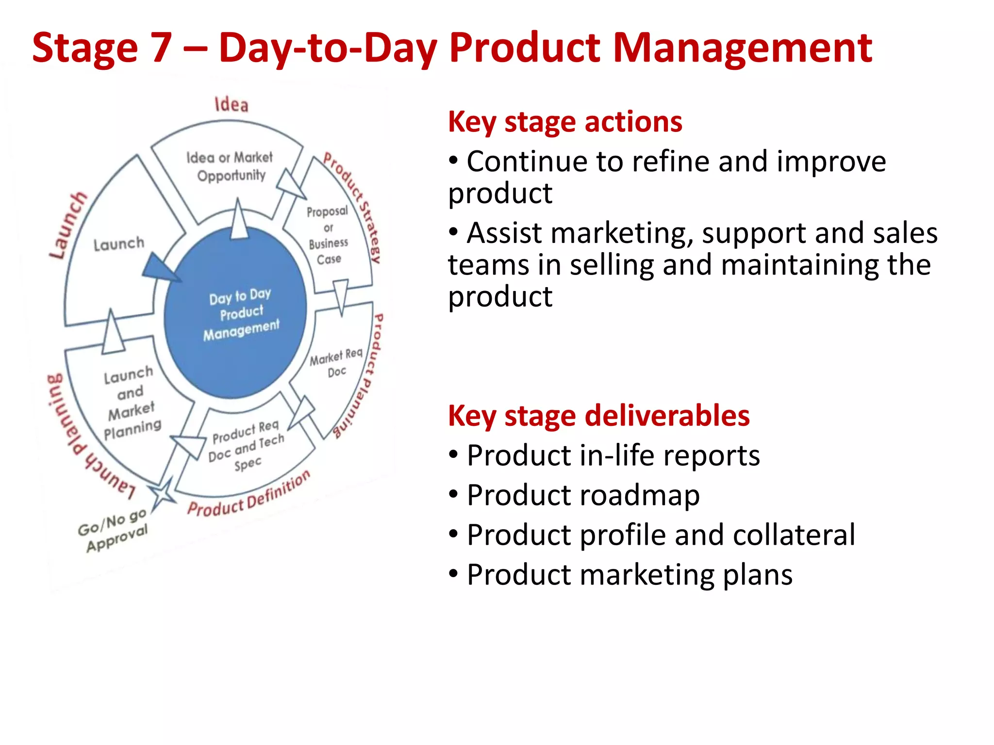 Stage 7 – Day-to-Day Product Management
                   Key stage actions
                   • Continue to refine and improve
                   product
                   • Assist marketing, support and sales
                   teams in selling and maintaining the
                   product


                   Key stage deliverables
                   • Product in-life reports
                   • Product roadmap
                   • Product profile and collateral
                   • Product marketing plans

                                                      –Page no.

                                                      26
 