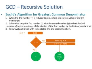 GCD – Recursive Solution
• Euclid’s Algorithm for Greatest Common Denominator
1. When the 2nd number (y) is reduced to zero, return the current value of the first
number (x).
2. Otherwise, swap the first number (x) with the second number (y) and set the 2nd
number (y) to the remainder of the division of the 2nd number by the first number (x % y).
3. Recursively call GCD() with the updated first and second numbers.
GCDx, y ->
y > 0
x
No
Yes rem = y % x
x = y; y = rem
Call
GCD(x,
y)
 