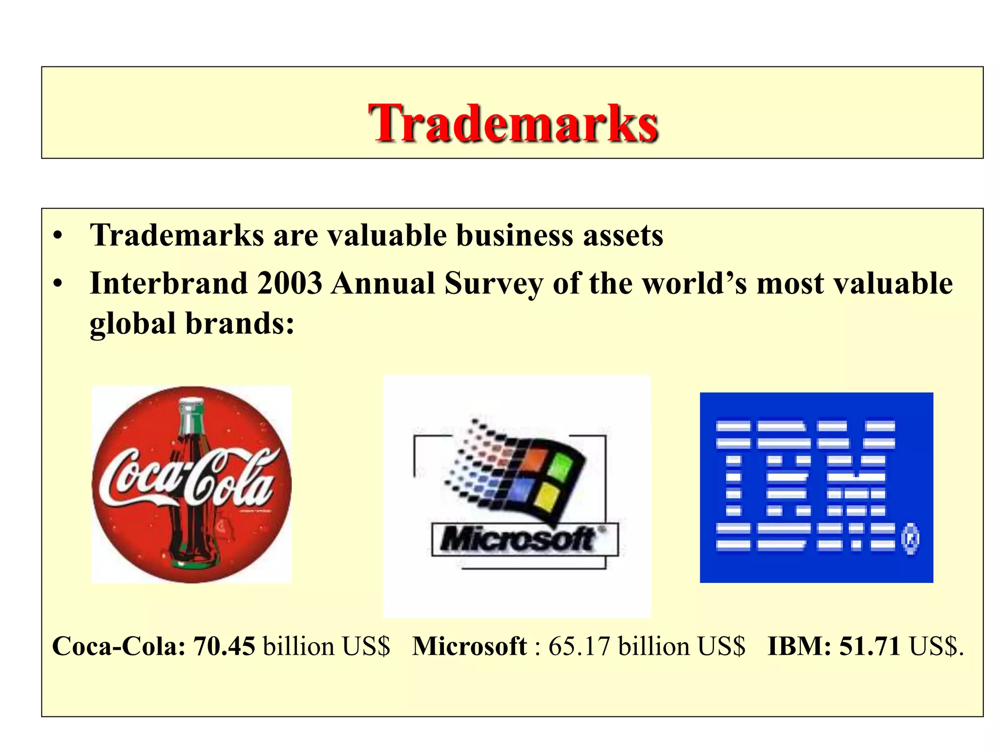 Trademarks
• Trademarks are valuable business assets
• Interbrand 2003 Annual Survey of the world’s most valuable
global brands:
Coca-Cola: 70.45 billion US$ Microsoft : 65.17 billion US$ IBM: 51.71 US$.
 