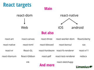 React targets
Main
react-dom react-native
Web iOS android
But also
react-art  react-canvas react-three ReactLibertyreact-worker-dom
react-konsul raxreact-native  react-blessedreact-tvml
React-GLreact-vr  react-hardware react-fs-renderer react-x11
redocx react-titanium  React-Gibbon react-pdf  react-test-renderer
ink  react-sketchapp 
And more
 