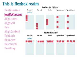 This is ﬂexbox realm
ﬂexDirection
justifyContent
alignItems
alignSelf
ﬂex
alignContent
ﬂexBasis
ﬂexGrow
ﬂexShrink
ﬂexWrap
ﬂexDirection: ‘column’
(Default)
‘ﬂex-start’ ‘ﬂex-end’ ‘center' ‘space-around’ ‘space-between’
ﬂexDirection: ‘row’
(Default)
‘ﬂex-start’ ‘ﬂex-end’ ‘center' ‘space-around’ ‘space-between’
 