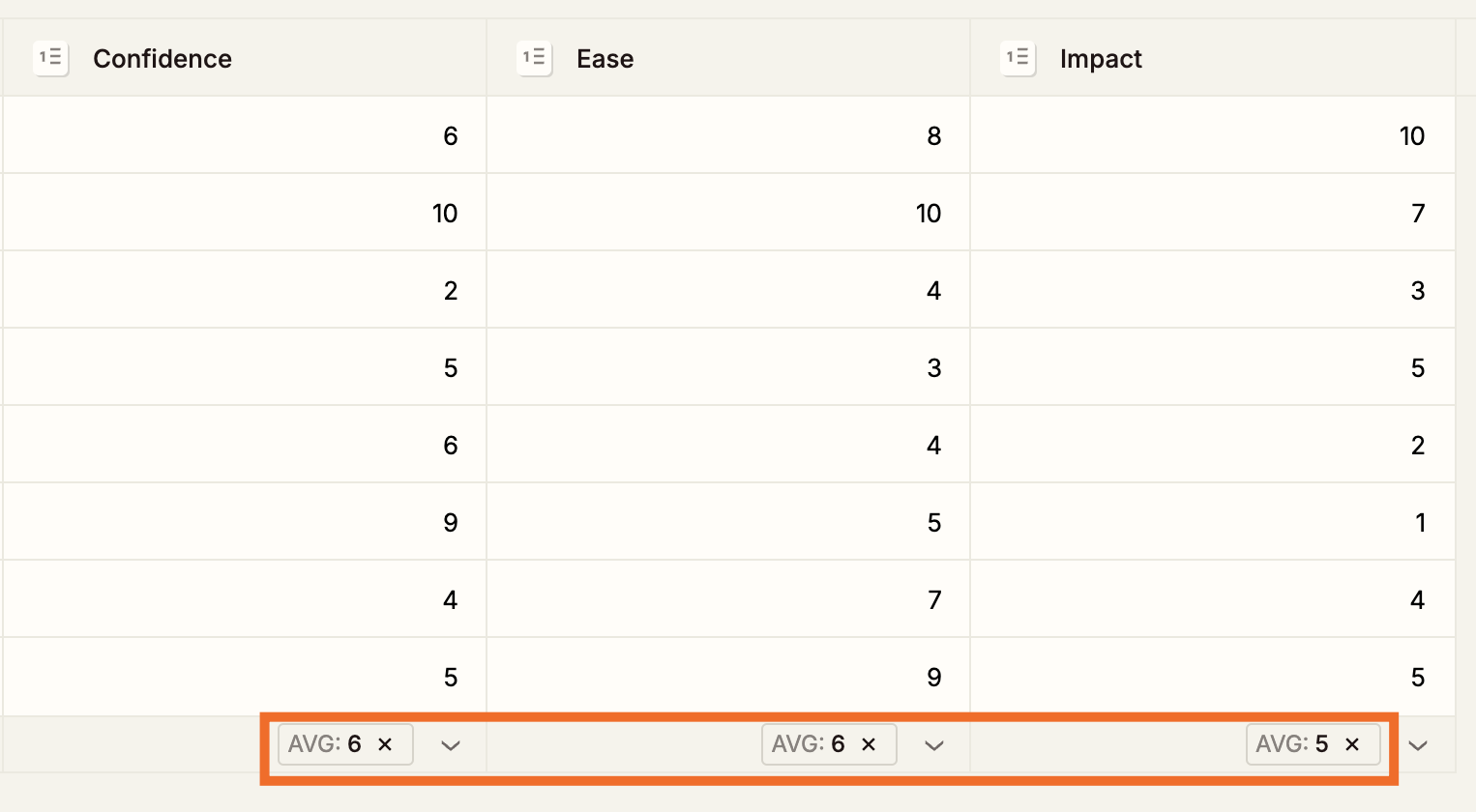 Screenshot of AVG formula in tables
