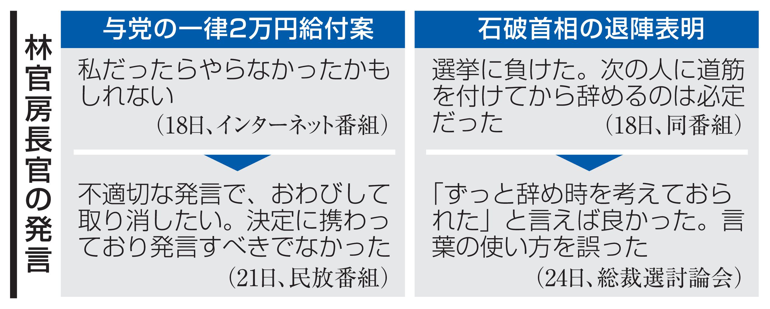 林官房長官の発言