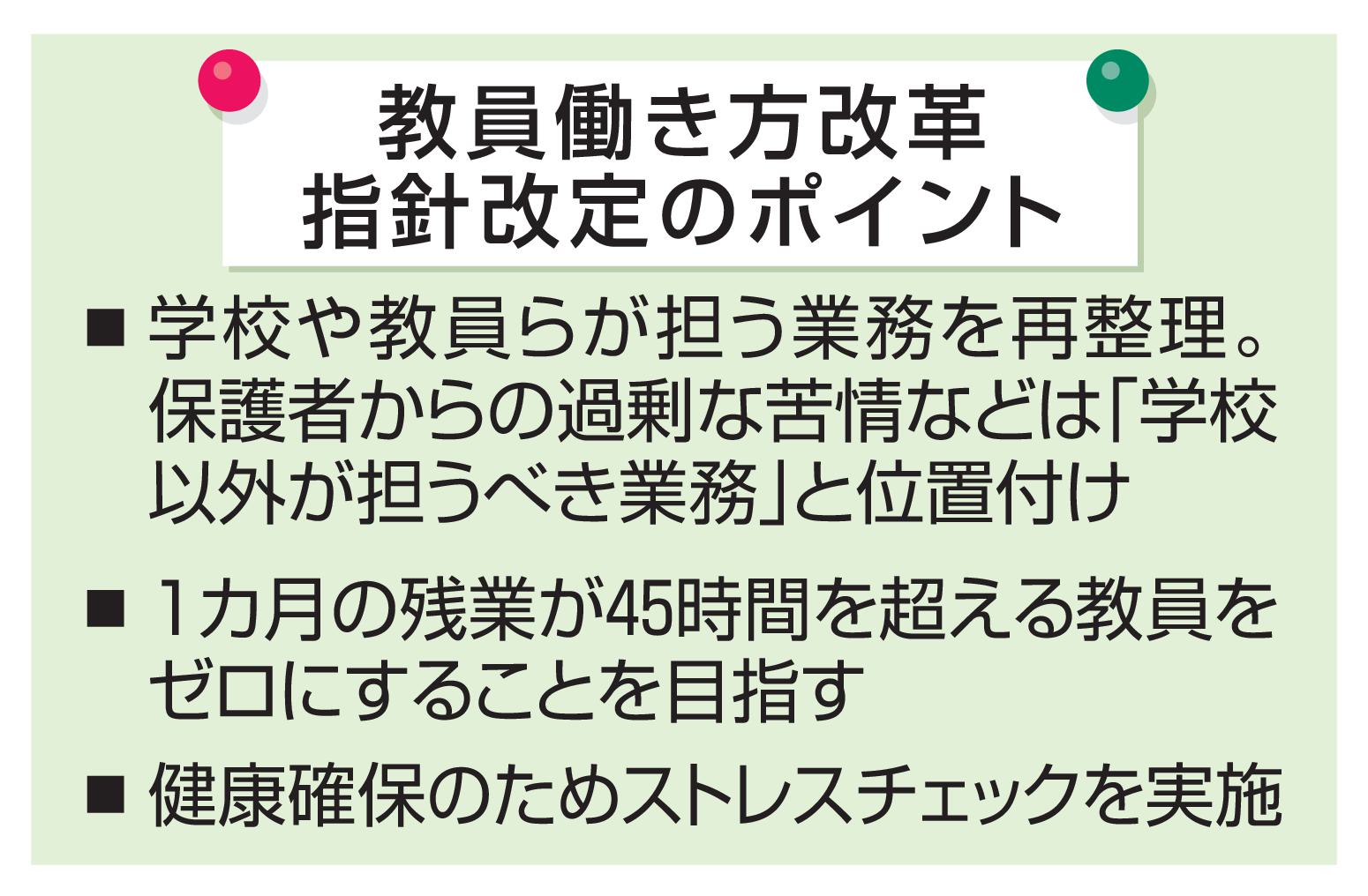 教員働き方改革指針改定のポイント