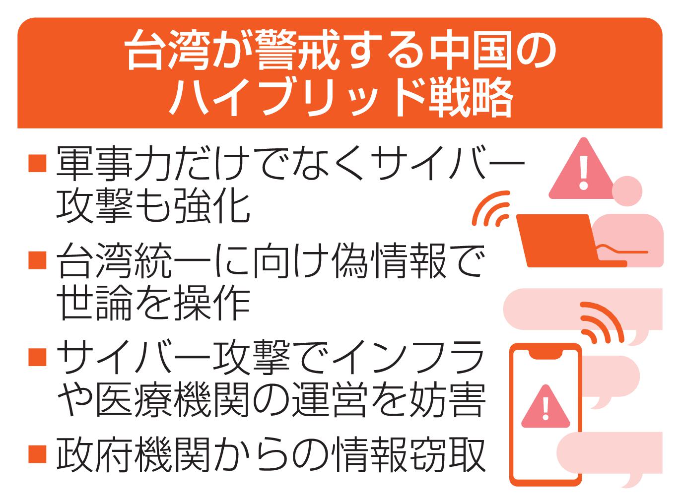 台湾が警戒する中国のハイブリッド戦略