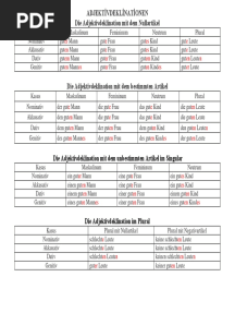 Adjektivdeklinationen PDF