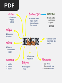 Hebreus - Mapa Mental