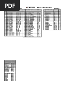 Memory Card Compatibility Chart