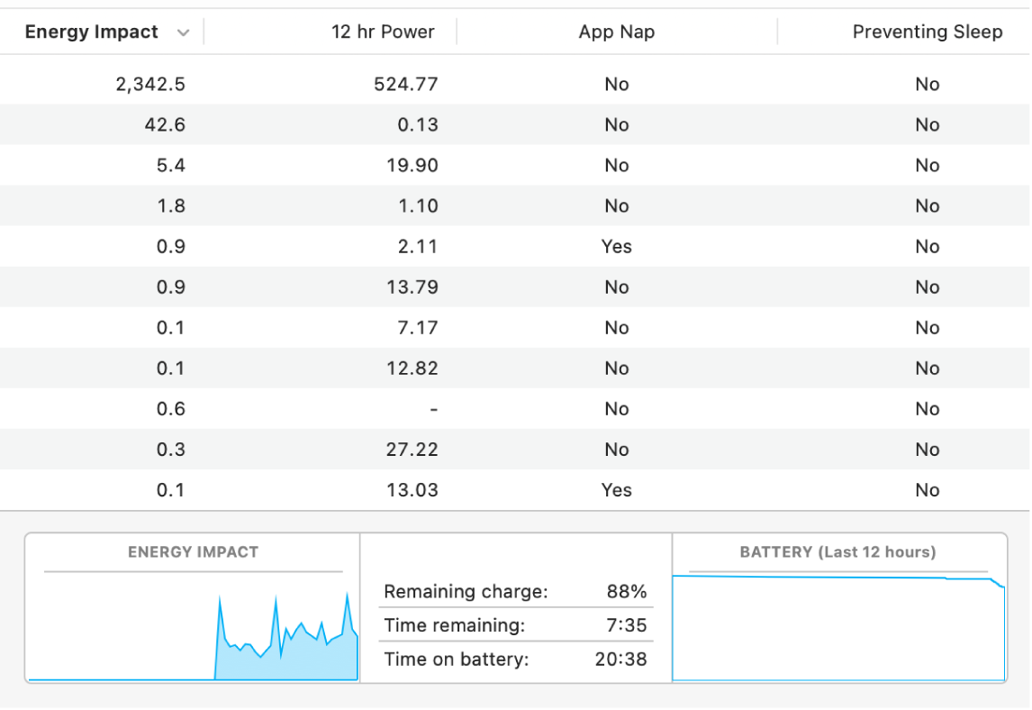 La secció d’energia de l’app Monitor d’Activitat. A la secció es mostra una llista d’informació sobre l’ús d’energia de diferents apps en quatre columnes. A la part inferior de la finestra hi ha un gràfic que mostra l’impacte energètic total.