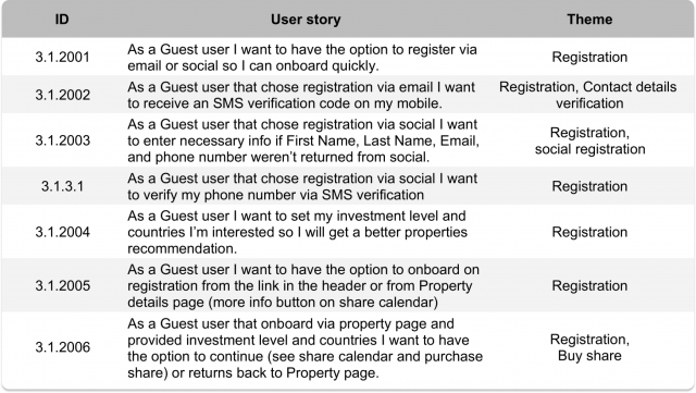 justcoded-user-stories-example-640x361 Expertise