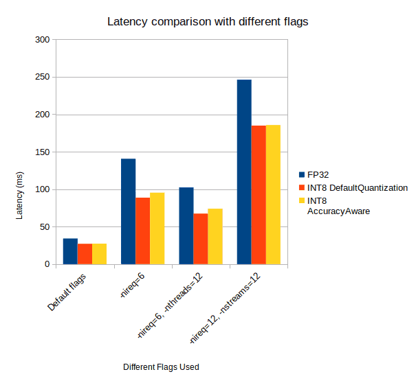 latency-comparison – LearnOpenCV latency comparison