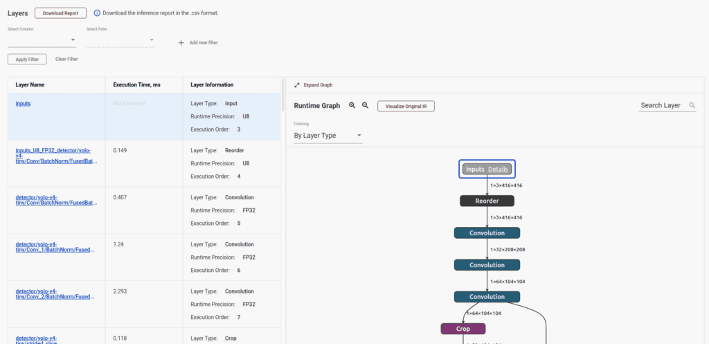 layer-wise-kernel-level-performance-fp32 – LearnOpenCV Analyzing quantized model layers in the openvino Deep Learning Workbench